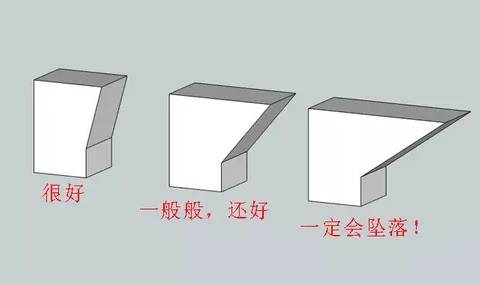 10個(gè)建模技巧，讓你打印想要的3D模型